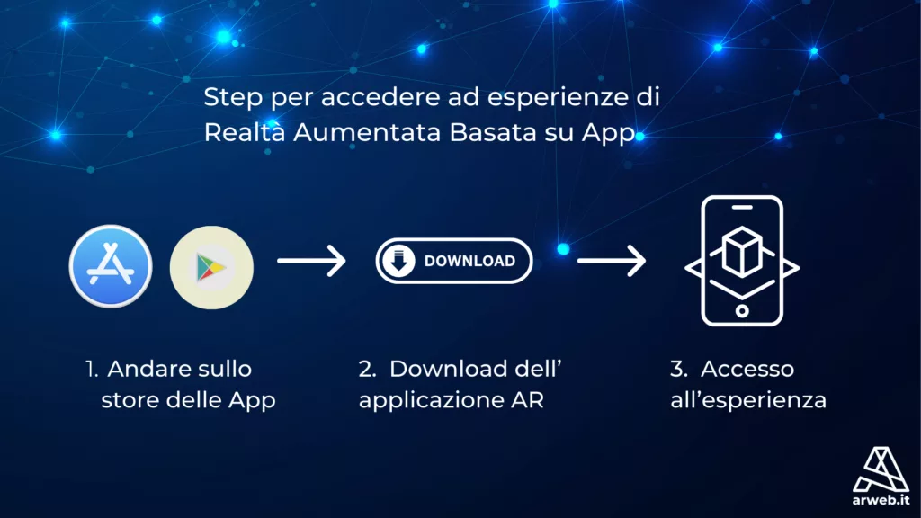 Web Augmented Reality Webar