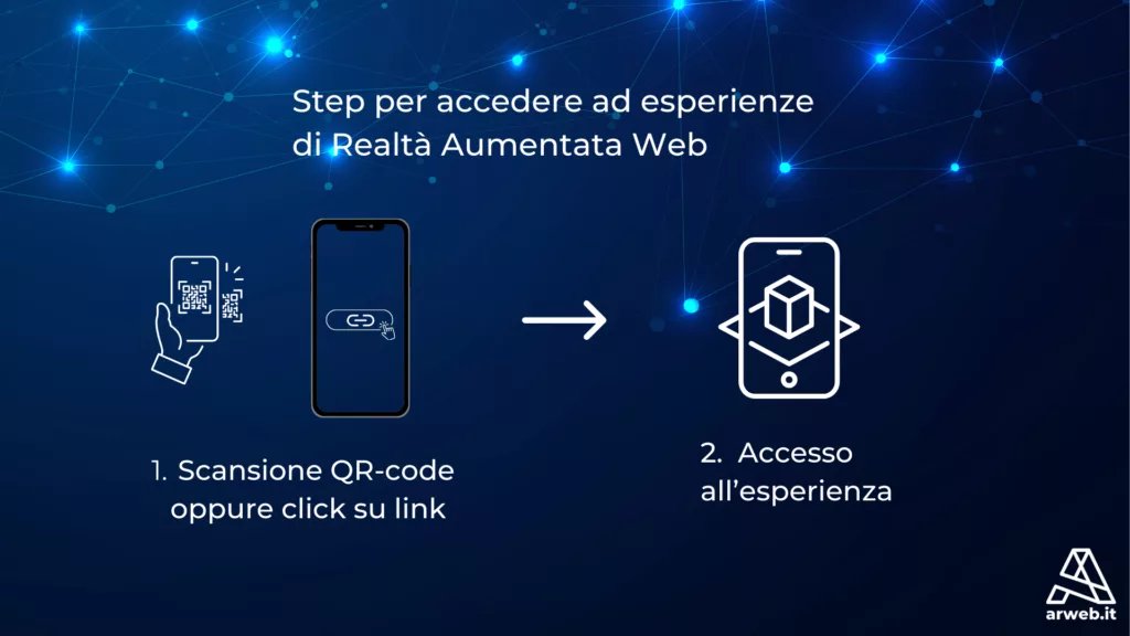 Web Augmented Reality Webar