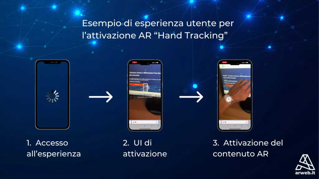 Realtà aumentata AR nel settore di gioielli e orologi