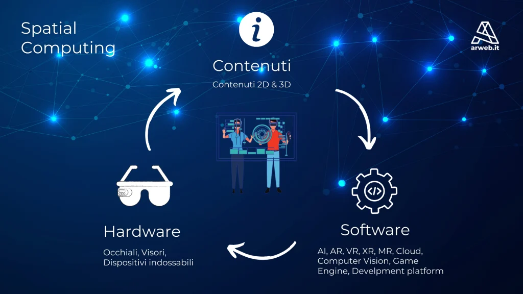 Spatial Computing